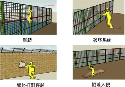 淮安淮安区周界防范报警系统四号