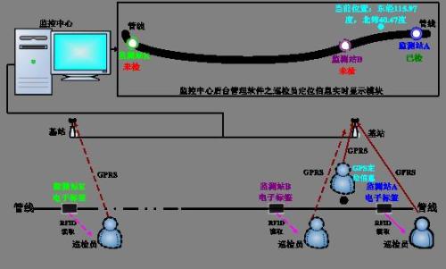 淮安淮安区巡更系统八号