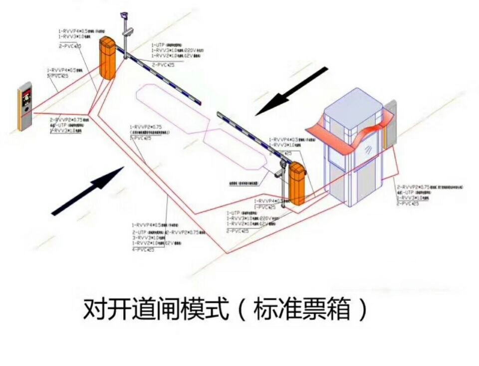 淮安淮安区对开道闸单通道收费系统