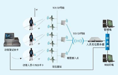 淮安淮安区人员定位系统一号