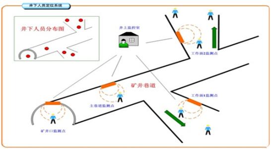 淮安淮安区人员定位系统七号